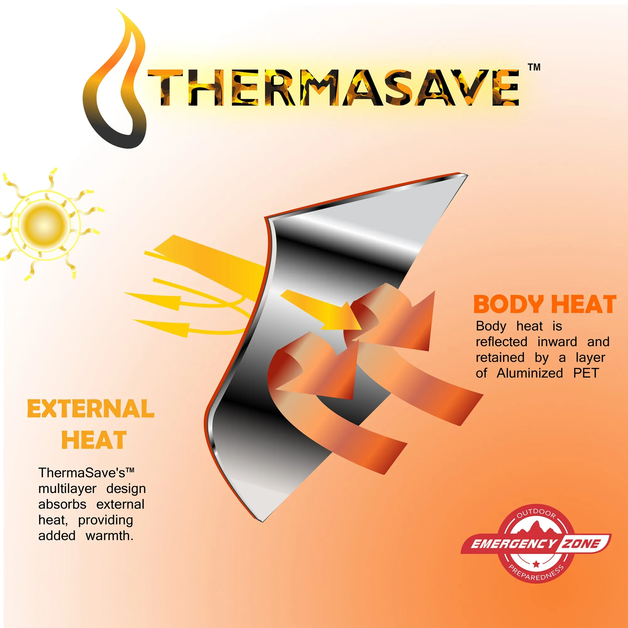 ThermaSave Reversible All Weather Survival Blanket